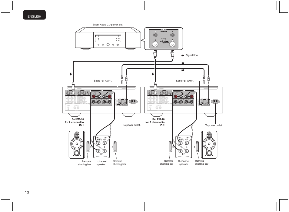 Marantz PM-10 Stereo 200W Power Amplifier (Black) User Manual | Page 14 / 32