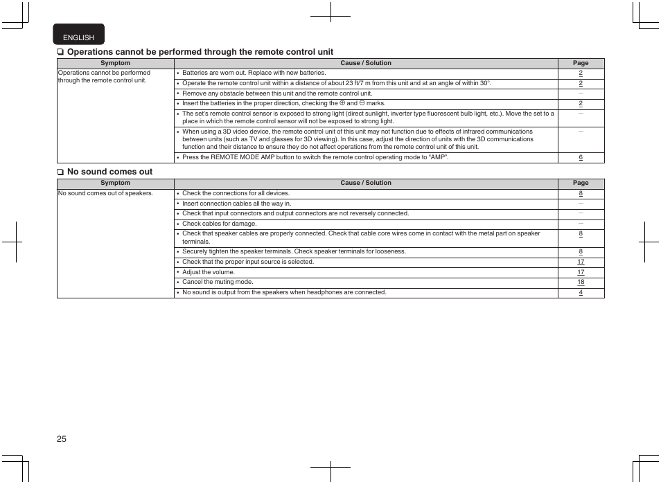 Nno sound comes out | Marantz PM-10 Stereo 200W Power Amplifier (Black) User Manual | Page 26 / 32