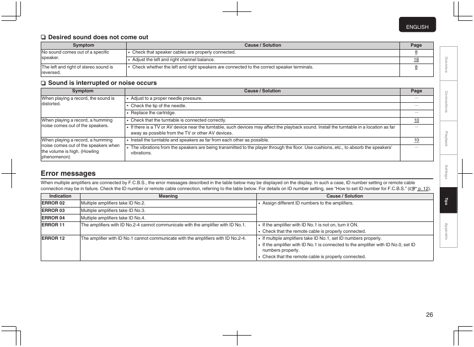 Error messages, Ndesired sound does not come out, Nsound is interrupted or noise occurs | Marantz PM-10 Stereo 200W Power Amplifier (Black) User Manual | Page 27 / 32