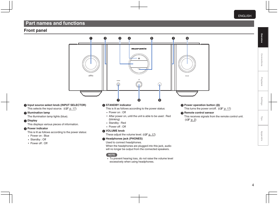 Part names and functions, Front panel | Marantz PM-10 Stereo 200W Power Amplifier (Black) User Manual | Page 5 / 32