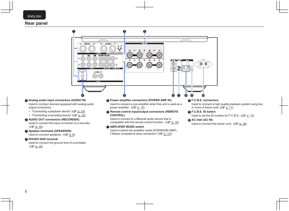 Rear panel | Marantz PM-10 Stereo 200W Power Amplifier (Black) User Manual | Page 6 / 32