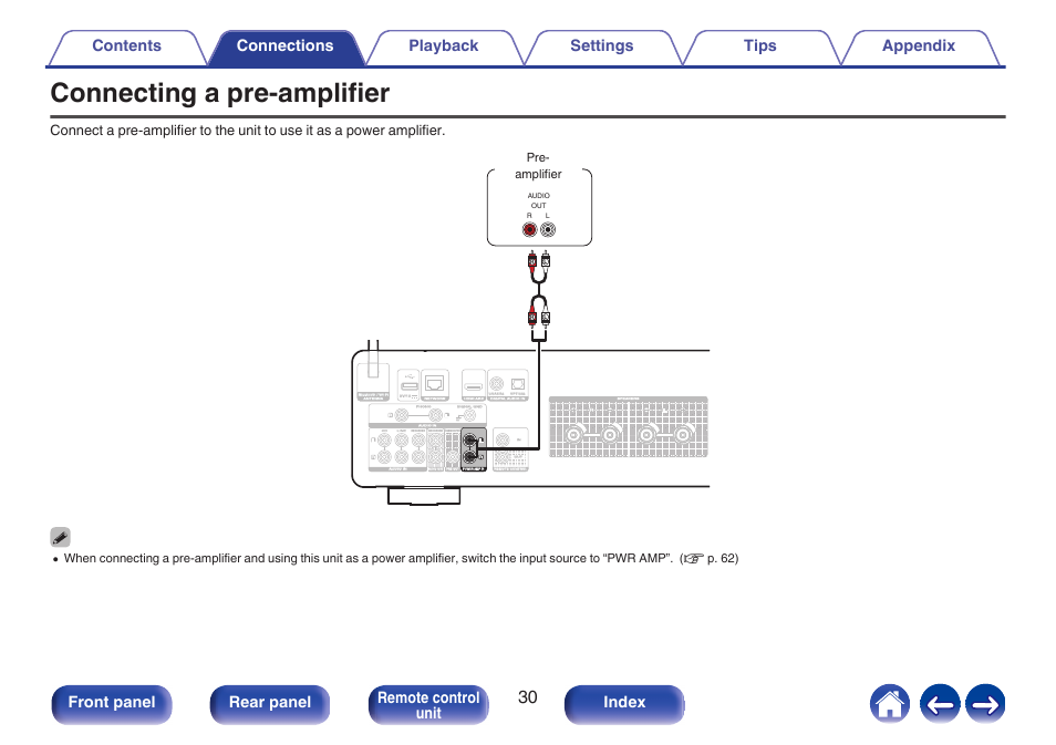 Connecting a pre-amplifier, Amplifier, P. 30) | Front panel rear panel remote control unit index | Marantz MODEL 40n Stereo 140W Integrated Amplifier (Black) User Manual | Page 30 / 114