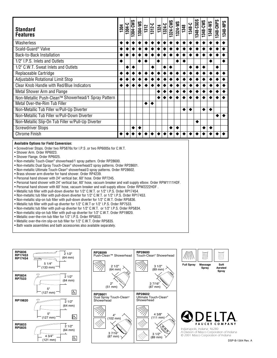 Standard features | Delta 1304 User Manual | Page 2 / 2