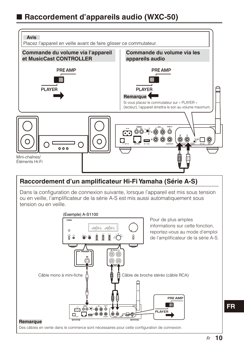 Raccordement d’appareils audio (wxc-50) | Yamaha WXA-50 MusicCast Wireless Streaming Amplifier (Dark Silver) User Manual | Page 27 / 52