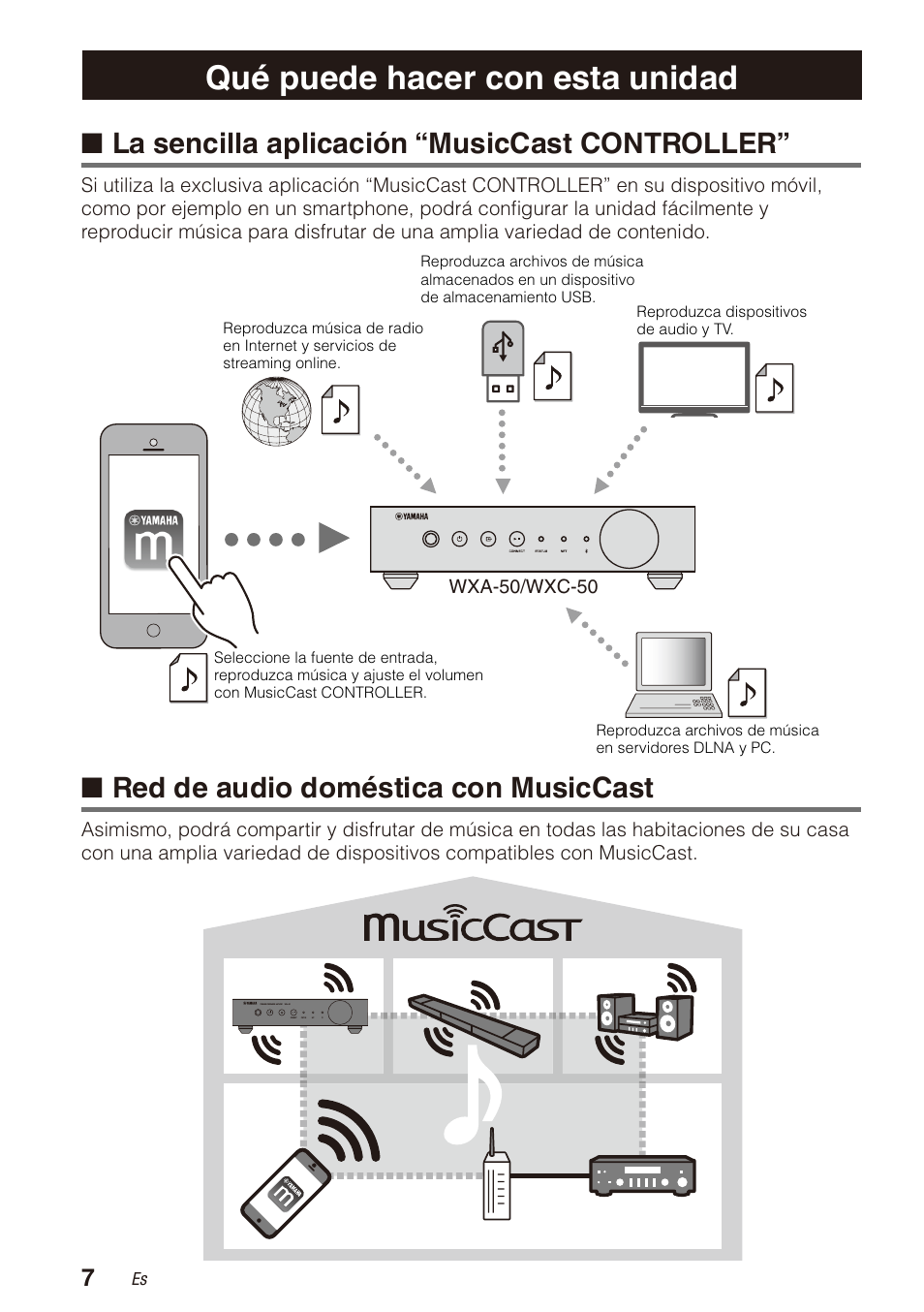 Qué puede hacer con esta unidad, La sencilla aplicación “musiccast controller, Red de audio doméstica con musiccast | Yamaha WXA-50 MusicCast Wireless Streaming Amplifier (Dark Silver) User Manual | Page 40 / 52