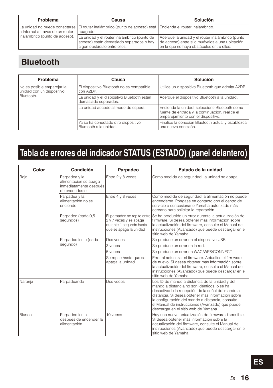 Bluetooth | Yamaha WXA-50 MusicCast Wireless Streaming Amplifier (Dark Silver) User Manual | Page 49 / 52