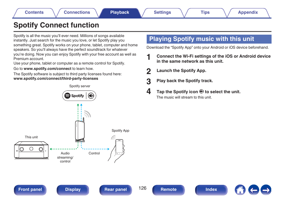 Spotify connect function, Playing spotify music with this unit | Marantz AV 10 Reference 15.4-Channel Home Theater Preamplifier/Processor User Manual | Page 126 / 336