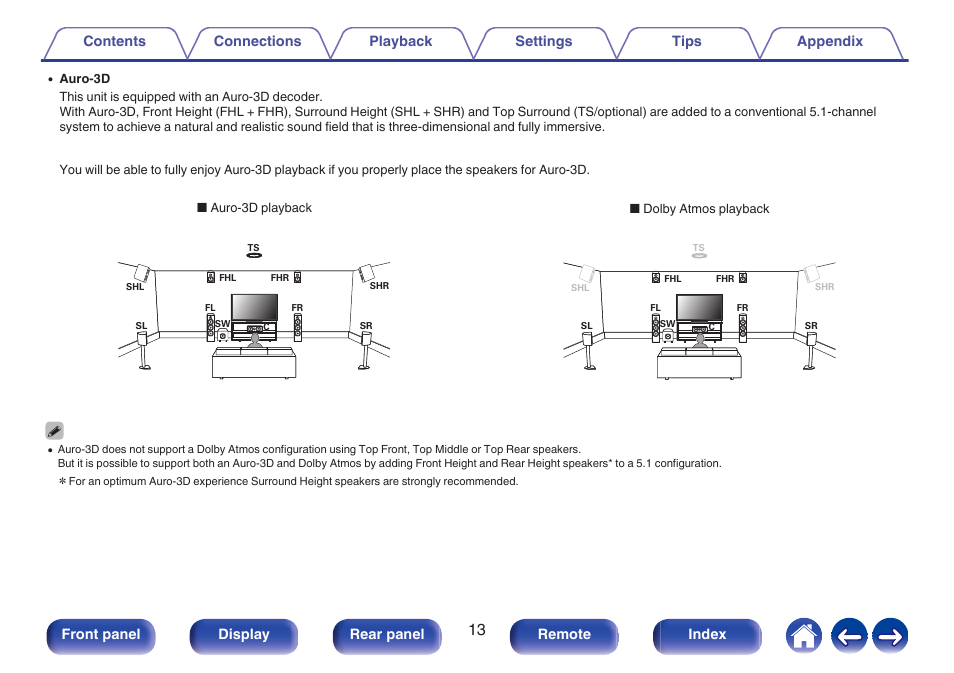 Front panel display rear panel remote index | Marantz AV 10 Reference 15.4-Channel Home Theater Preamplifier/Processor User Manual | Page 13 / 336