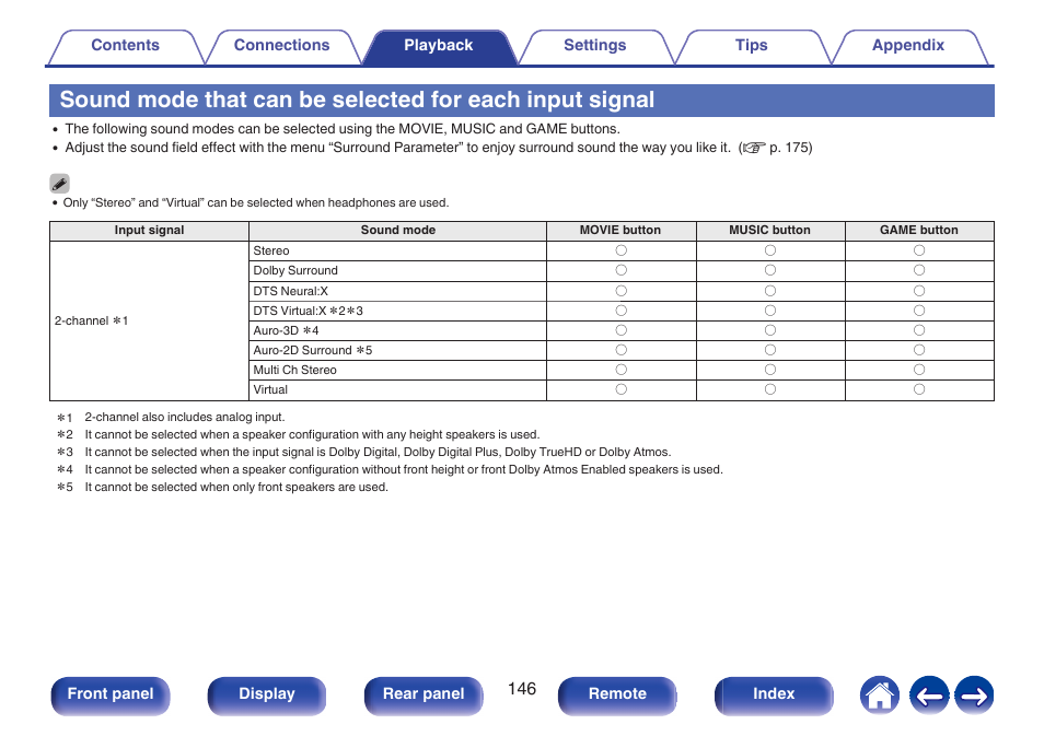 Marantz AV 10 Reference 15.4-Channel Home Theater Preamplifier/Processor User Manual | Page 146 / 336