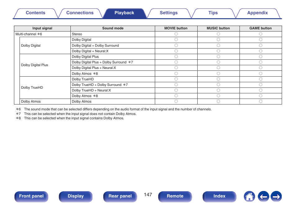 Marantz AV 10 Reference 15.4-Channel Home Theater Preamplifier/Processor User Manual | Page 147 / 336