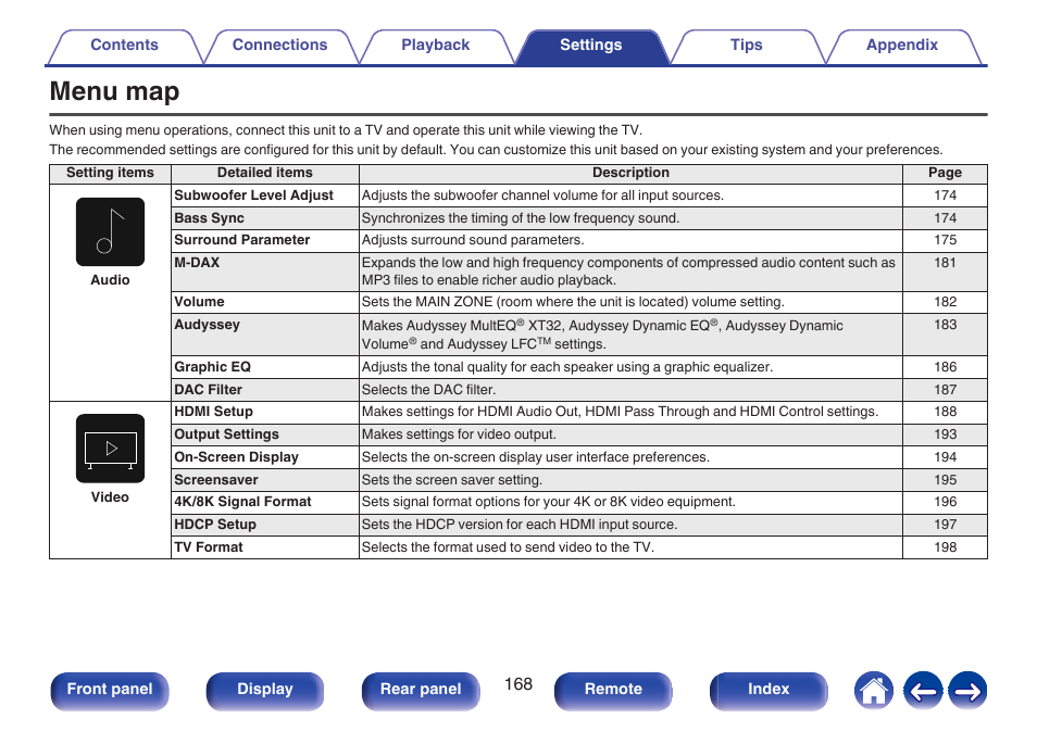Menu map, Settings | Marantz AV 10 Reference 15.4-Channel Home Theater Preamplifier/Processor User Manual | Page 168 / 336