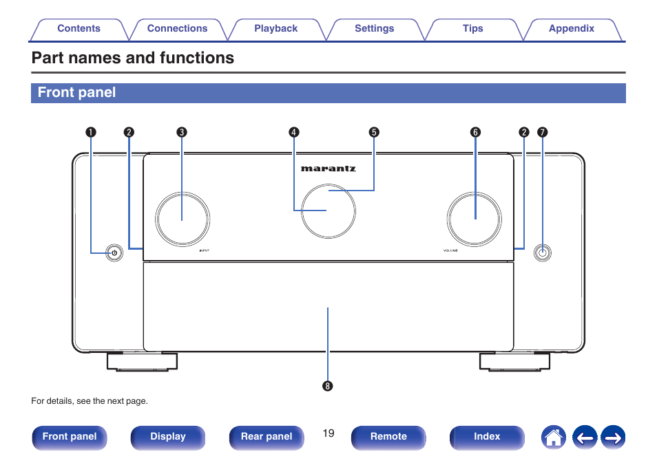 Part names and functions, Front panel | Marantz AV 10 Reference 15.4-Channel Home Theater Preamplifier/Processor User Manual | Page 19 / 336