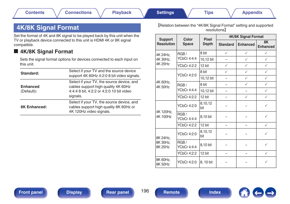 4k/8k signal format, Video, P. 196) | O4k/8k signal format | Marantz AV 10 Reference 15.4-Channel Home Theater Preamplifier/Processor User Manual | Page 196 / 336