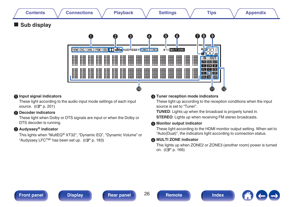 This displays various pieces of information, P. 26), Osub display | Marantz AV 10 Reference 15.4-Channel Home Theater Preamplifier/Processor User Manual | Page 26 / 336