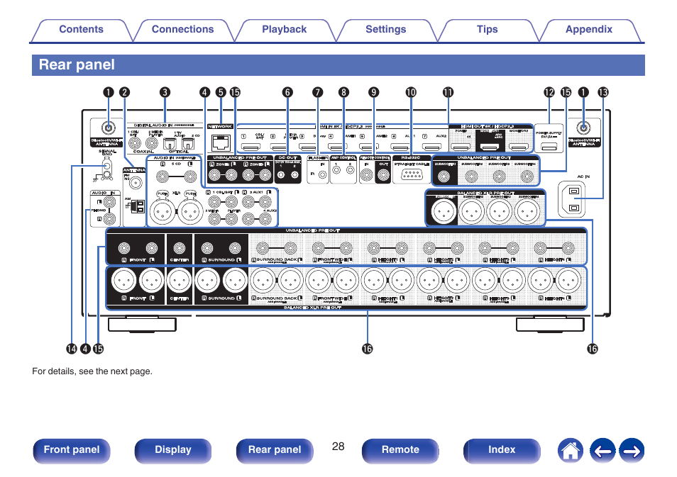 Rear panel | Marantz AV 10 Reference 15.4-Channel Home Theater Preamplifier/Processor User Manual | Page 28 / 336