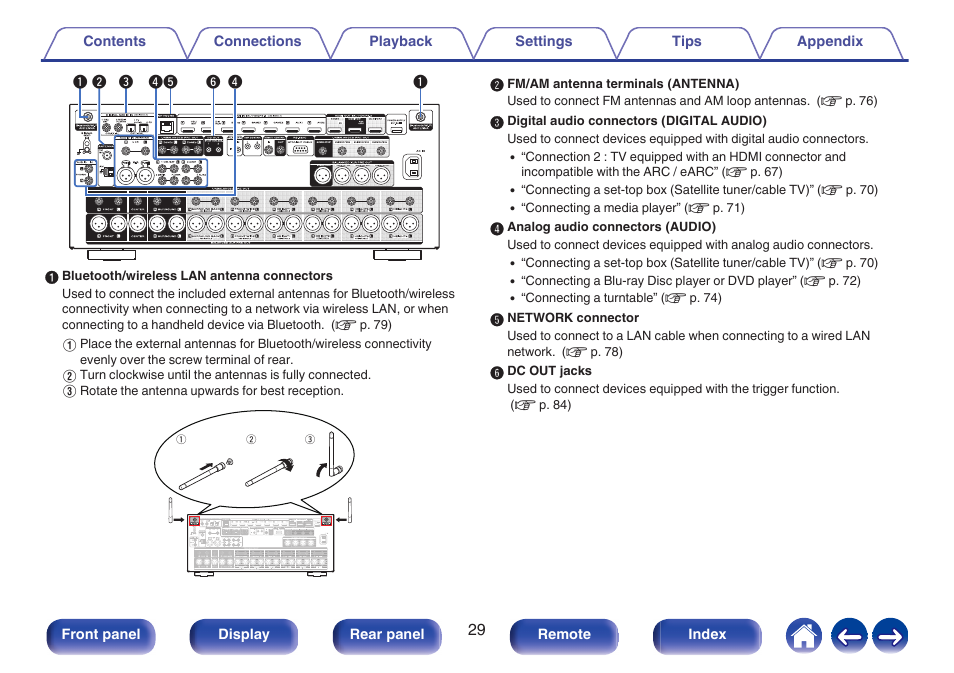 Marantz AV 10 Reference 15.4-Channel Home Theater Preamplifier/Processor User Manual | Page 29 / 336