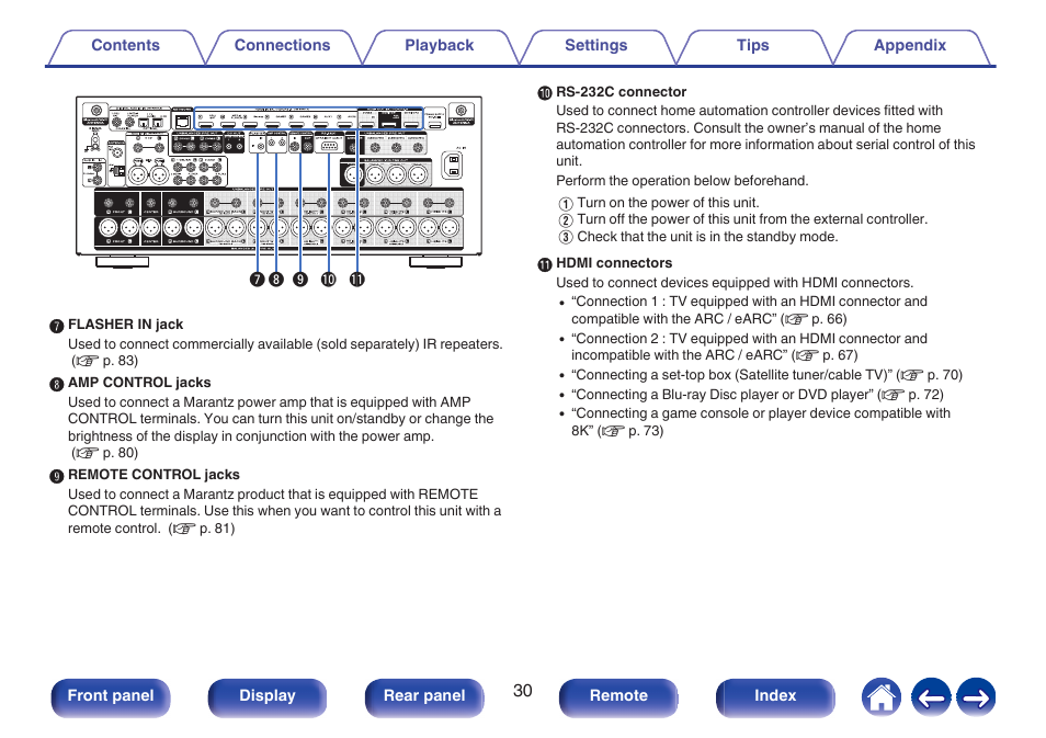 Marantz AV 10 Reference 15.4-Channel Home Theater Preamplifier/Processor User Manual | Page 30 / 336