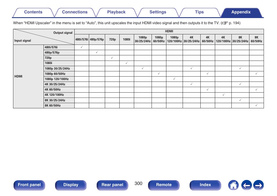 Marantz AV 10 Reference 15.4-Channel Home Theater Preamplifier/Processor User Manual | Page 300 / 336