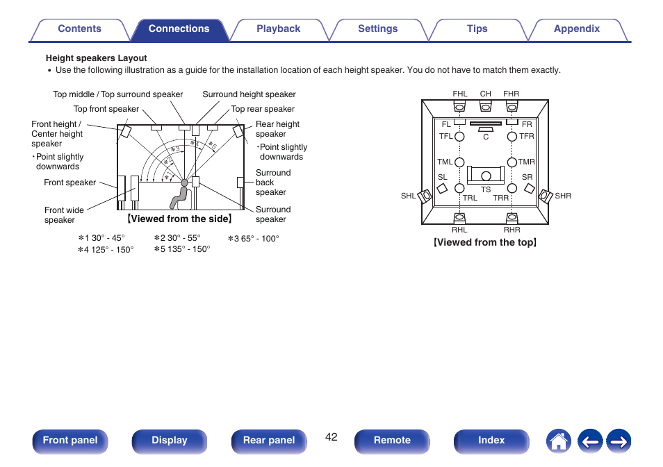 Marantz AV 10 Reference 15.4-Channel Home Theater Preamplifier/Processor User Manual | Page 42 / 336
