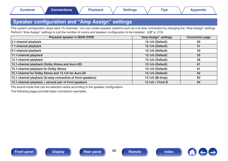 Speaker configuration and “amp assign” settings | Marantz AV 10 Reference 15.4-Channel Home Theater Preamplifier/Processor User Manual | Page 48 / 336