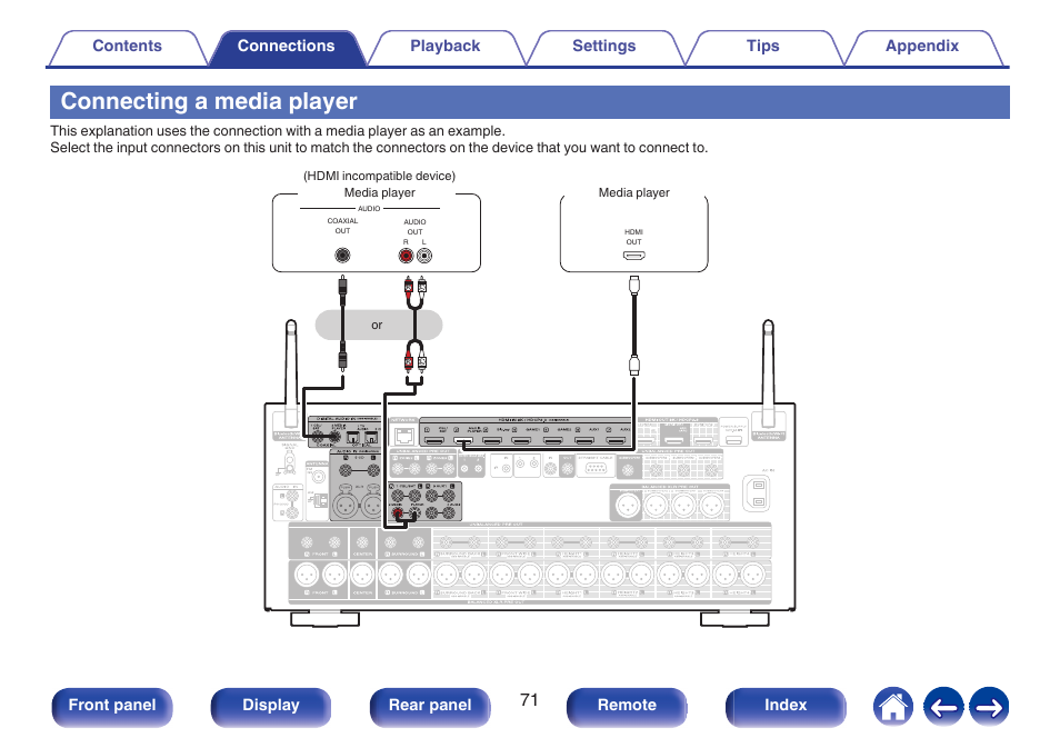 Connecting a media player, P. 71), Front panel display rear panel remote index | Marantz AV 10 Reference 15.4-Channel Home Theater Preamplifier/Processor User Manual | Page 71 / 336
