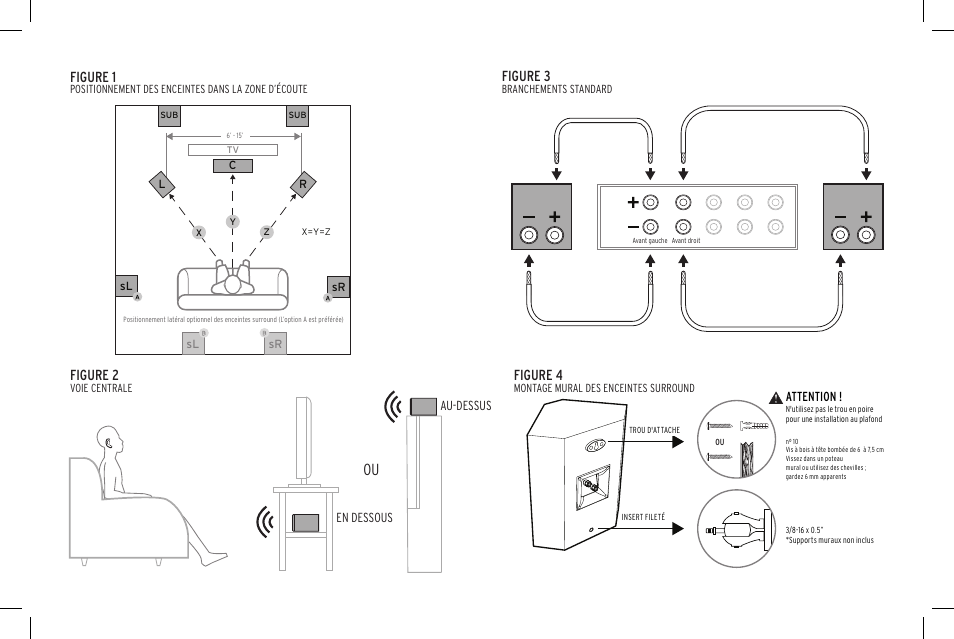 Figure 2, Figure 4, Figure 3 | Figure 1, Sl sr sl sr, Attention, En dessous au-dessus | Klipsch Reference Premiere RP-500SA II Two-Way Dolby Atmos Elevation/Surround Speakers (Ebony, Pair) User Manual | Page 15 / 68