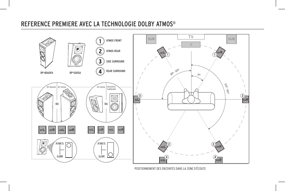 Reference premiere avec la technologie dolby atmos | Klipsch Reference Premiere RP-500SA II Two-Way Dolby Atmos Elevation/Surround Speakers (Ebony, Pair) User Manual | Page 16 / 68