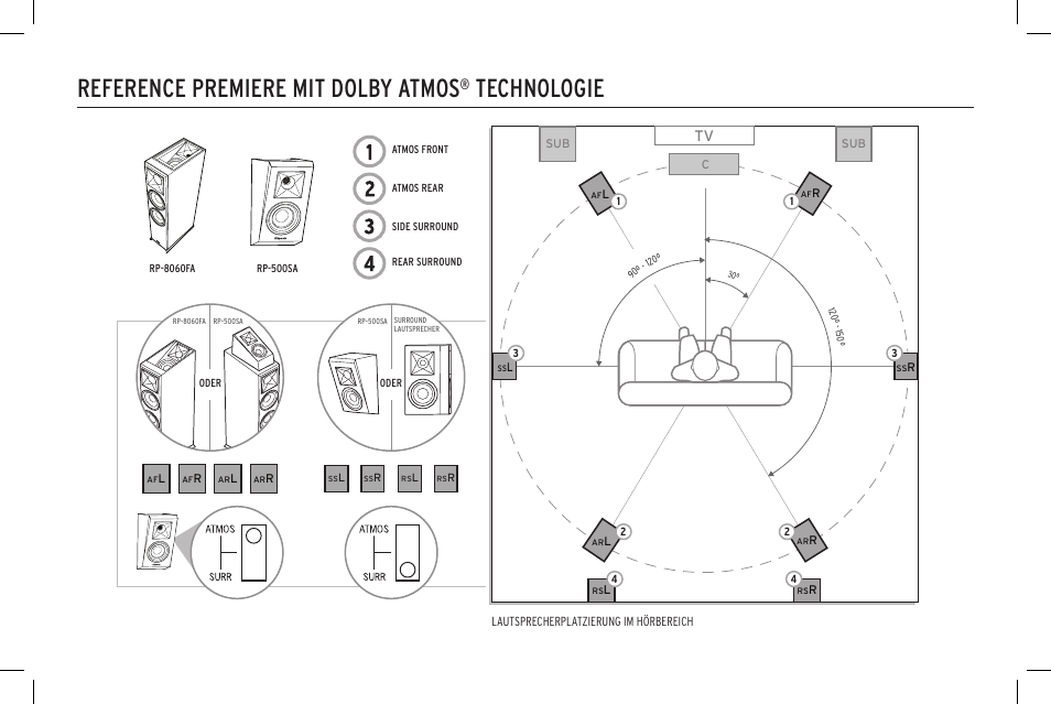 Reference premiere mit dolby atmos, Technologie | Klipsch Reference Premiere RP-500SA II Two-Way Dolby Atmos Elevation/Surround Speakers (Ebony, Pair) User Manual | Page 24 / 68