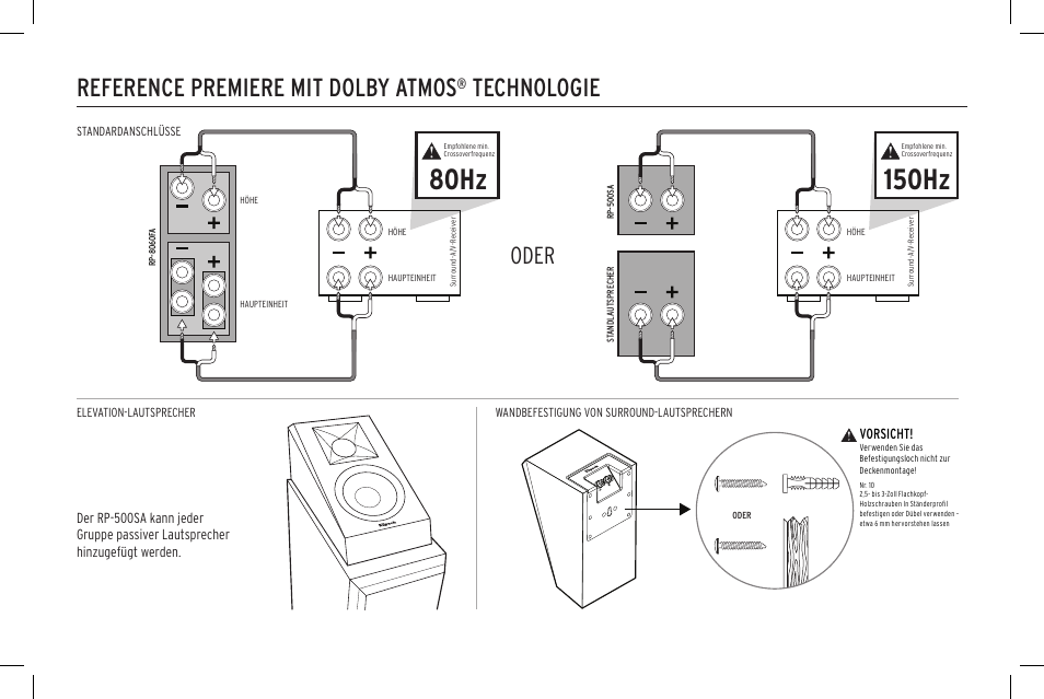 Reference premiere mit dolby atmos, Technologie, Oder | Vorsicht | Klipsch Reference Premiere RP-500SA II Two-Way Dolby Atmos Elevation/Surround Speakers (Ebony, Pair) User Manual | Page 25 / 68