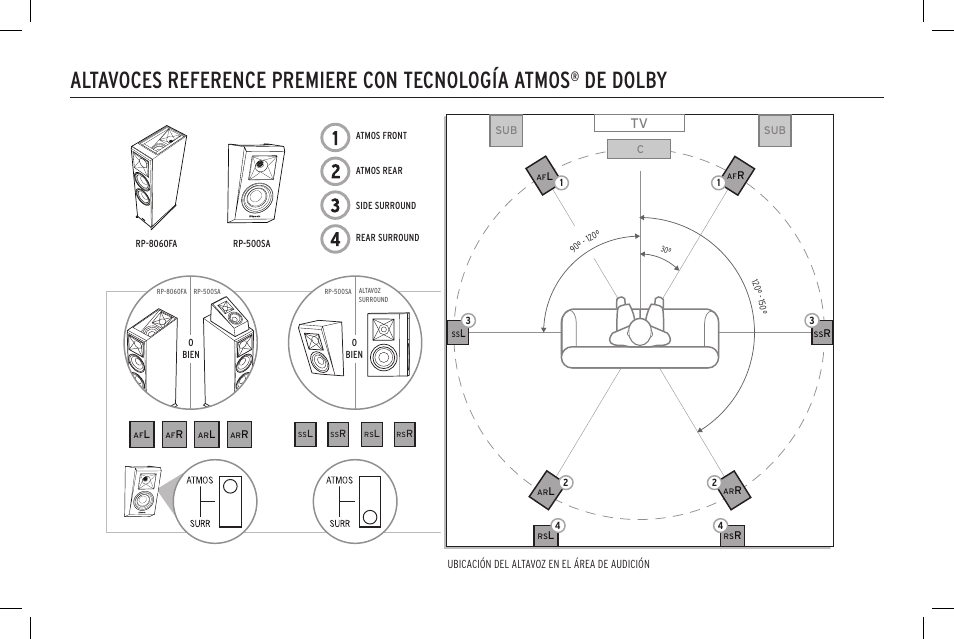 Altavoces reference premiere con tecnología atmos, De dolby | Klipsch Reference Premiere RP-500SA II Two-Way Dolby Atmos Elevation/Surround Speakers (Ebony, Pair) User Manual | Page 32 / 68