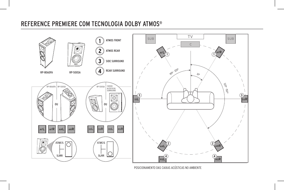 Reference premiere com tecnologia dolby atmos | Klipsch Reference Premiere RP-500SA II Two-Way Dolby Atmos Elevation/Surround Speakers (Ebony, Pair) User Manual | Page 40 / 68