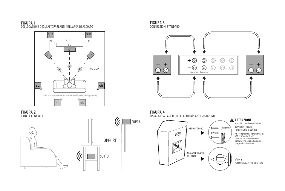 Oppure, Figura 2, Figura 1 | Figura 4, Figura 3, Sl sr sl sr, Attenzione, Sotto sopra | Klipsch Reference Premiere RP-500SA II Two-Way Dolby Atmos Elevation/Surround Speakers (Ebony, Pair) User Manual | Page 47 / 68