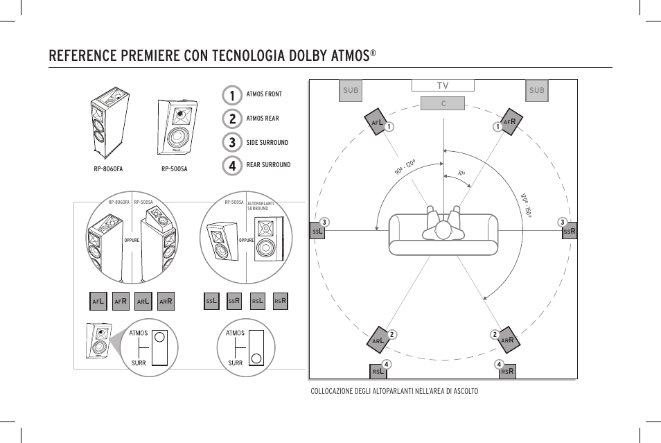 Reference premiere con tecnologia dolby atmos | Klipsch Reference Premiere RP-500SA II Two-Way Dolby Atmos Elevation/Surround Speakers (Ebony, Pair) User Manual | Page 48 / 68