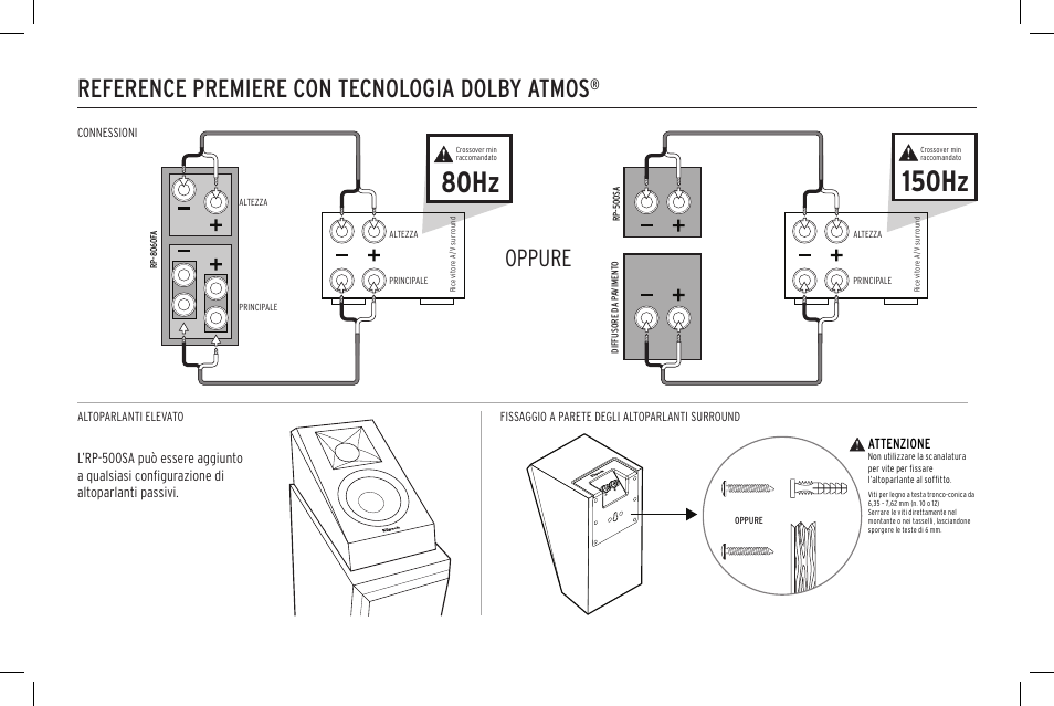 Reference premiere con tecnologia dolby atmos, Oppure, Attenzione | Klipsch Reference Premiere RP-500SA II Two-Way Dolby Atmos Elevation/Surround Speakers (Ebony, Pair) User Manual | Page 49 / 68