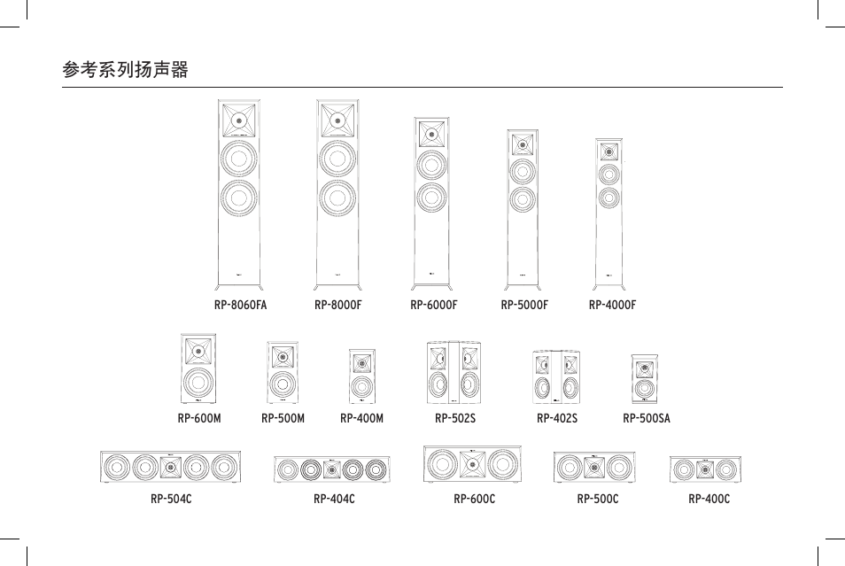 参考系列扬声器 | Klipsch Reference Premiere RP-500SA II Two-Way Dolby Atmos Elevation/Surround Speakers (Ebony, Pair) User Manual | Page 52 / 68