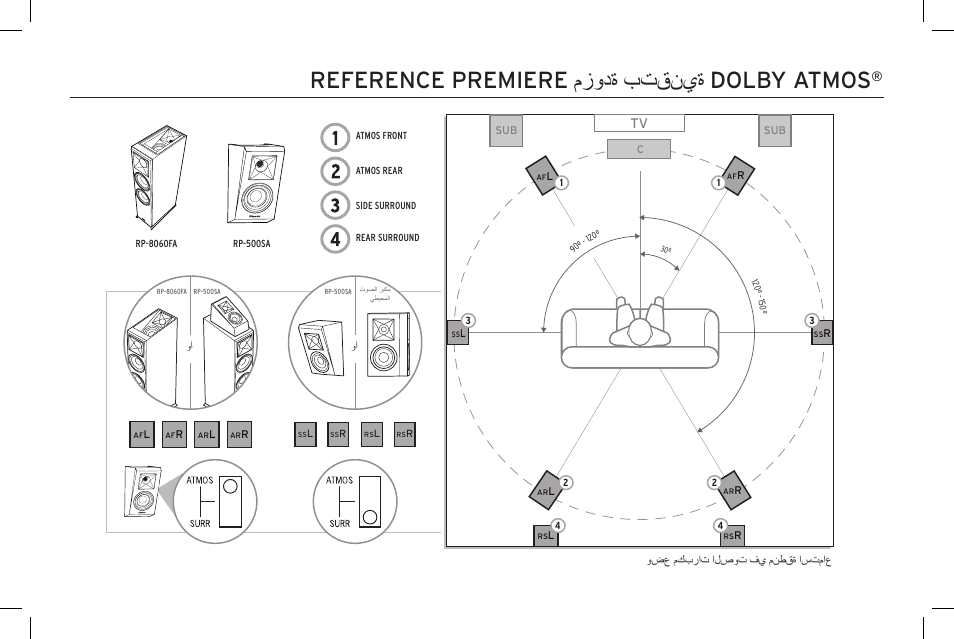 Reference premiere مزودة بتقنية dolby atmos | Klipsch Reference Premiere RP-500SA II Two-Way Dolby Atmos Elevation/Surround Speakers (Ebony, Pair) User Manual | Page 64 / 68