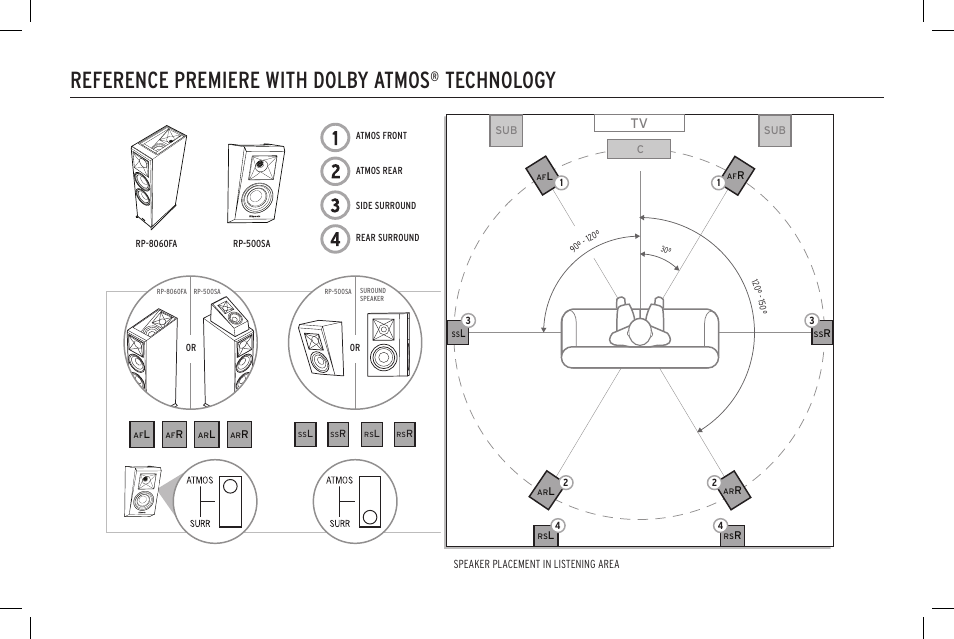 Reference premiere with dolby atmos, Technology | Klipsch Reference Premiere RP-500SA II Two-Way Dolby Atmos Elevation/Surround Speakers (Ebony, Pair) User Manual | Page 8 / 68