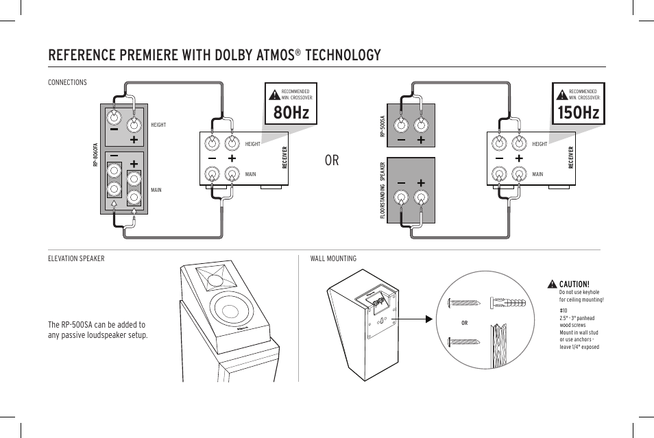 150hz, 80hz, Reference premiere with dolby atmos | Technology | Klipsch Reference Premiere RP-500SA II Two-Way Dolby Atmos Elevation/Surround Speakers (Ebony, Pair) User Manual | Page 9 / 68
