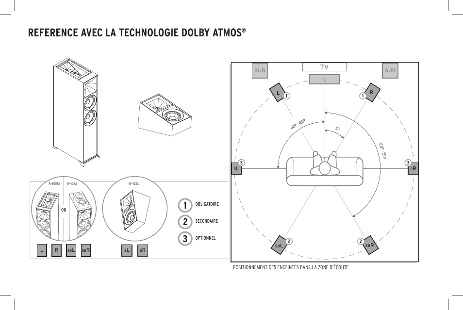 Reference avec la technologie dolby atmos | Klipsch Reference R-40SA Dolby Atmos Add-On Speakers (Pair) User Manual | Page 12 / 48