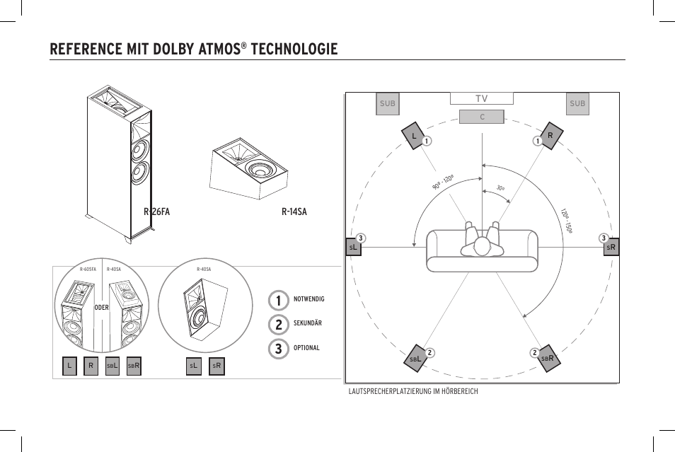 Reference mit dolby atmos, Technologie, R-14sa r-26fa | Klipsch Reference R-40SA Dolby Atmos Add-On Speakers (Pair) User Manual | Page 24 / 48