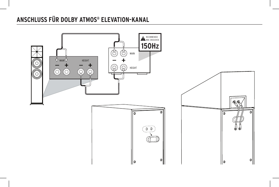 150hz, Anschluss für dolby atmos, Elevation-kanal | Klipsch Reference R-40SA Dolby Atmos Add-On Speakers (Pair) User Manual | Page 25 / 48