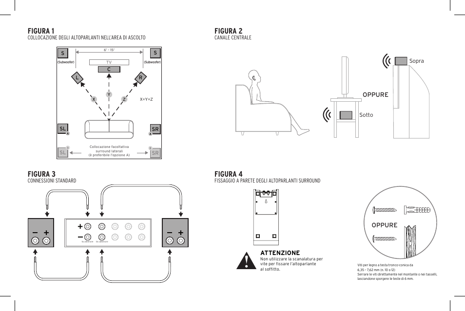 Figura 1, Figura 2, Figura 4 | Figura 3, Cl r, Sl sr sl sr, Attenzione, Oppure | Klipsch Reference R-40SA Dolby Atmos Add-On Speakers (Pair) User Manual | Page 29 / 48