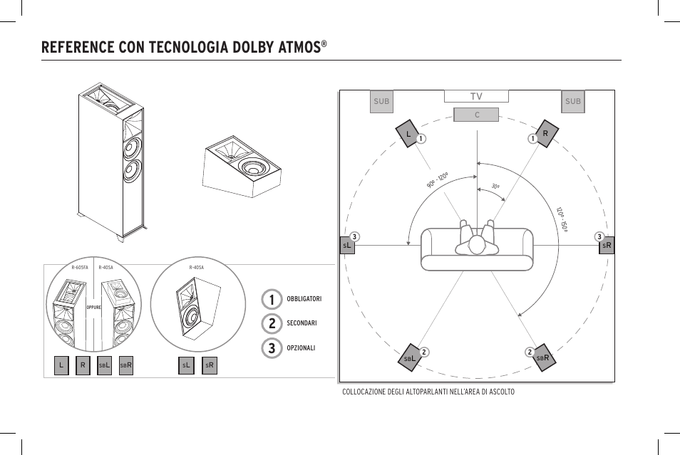 Reference con tecnologia dolby atmos | Klipsch Reference R-40SA Dolby Atmos Add-On Speakers (Pair) User Manual | Page 30 / 48
