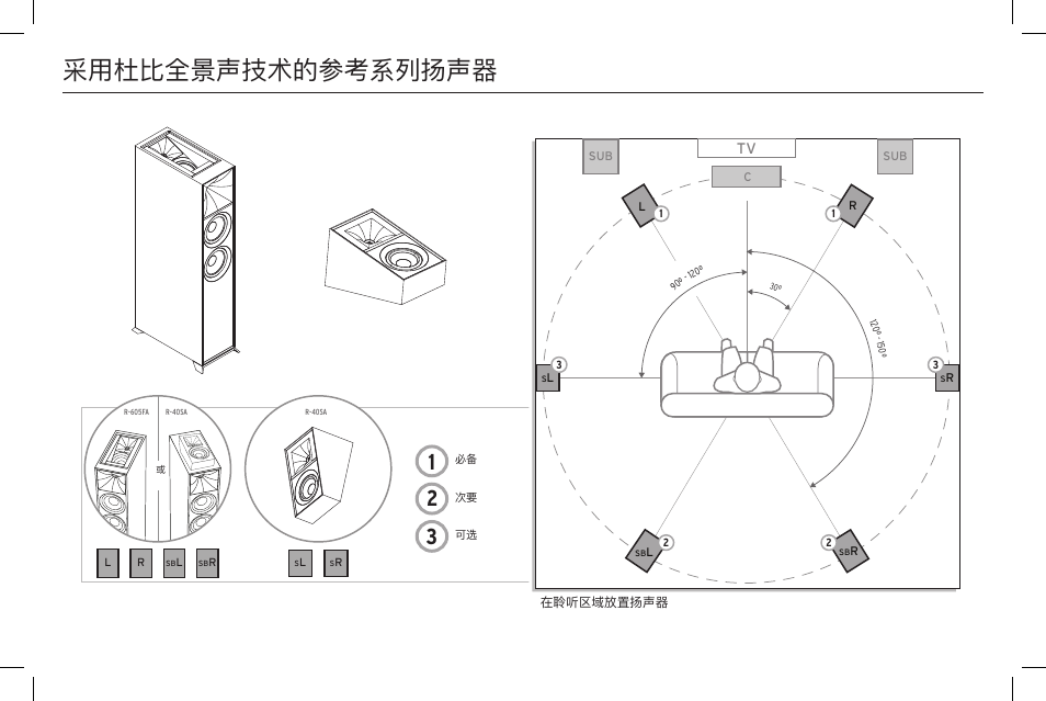 采用杜比全景声技术的参考系列扬声器 | Klipsch Reference R-40SA Dolby Atmos Add-On Speakers (Pair) User Manual | Page 42 / 48