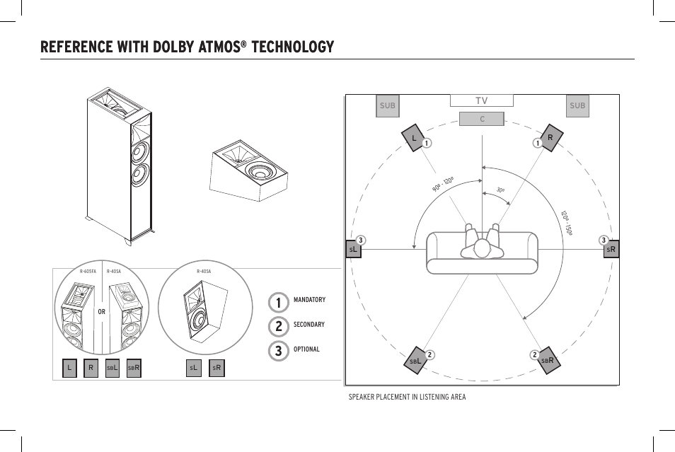 Reference with dolby atmos, Technology | Klipsch Reference R-40SA Dolby Atmos Add-On Speakers (Pair) User Manual | Page 6 / 48