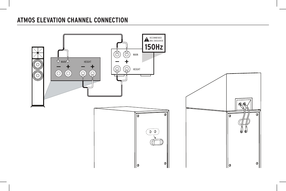 150hz, Atmos elevation channel connection | Klipsch Reference R-40SA Dolby Atmos Add-On Speakers (Pair) User Manual | Page 7 / 48