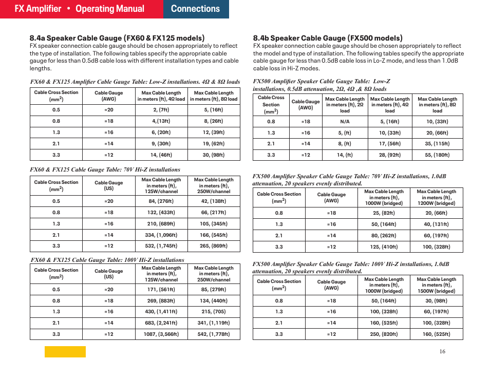 Fx amplifier • operating manual, Connections, 4b speaker cable gauge (fx500 models) | Ashly FX60.2 Multipurpose Installation Network Amplifier with DSP (1 RU, 1/2 Rack) User Manual | Page 16 / 23
