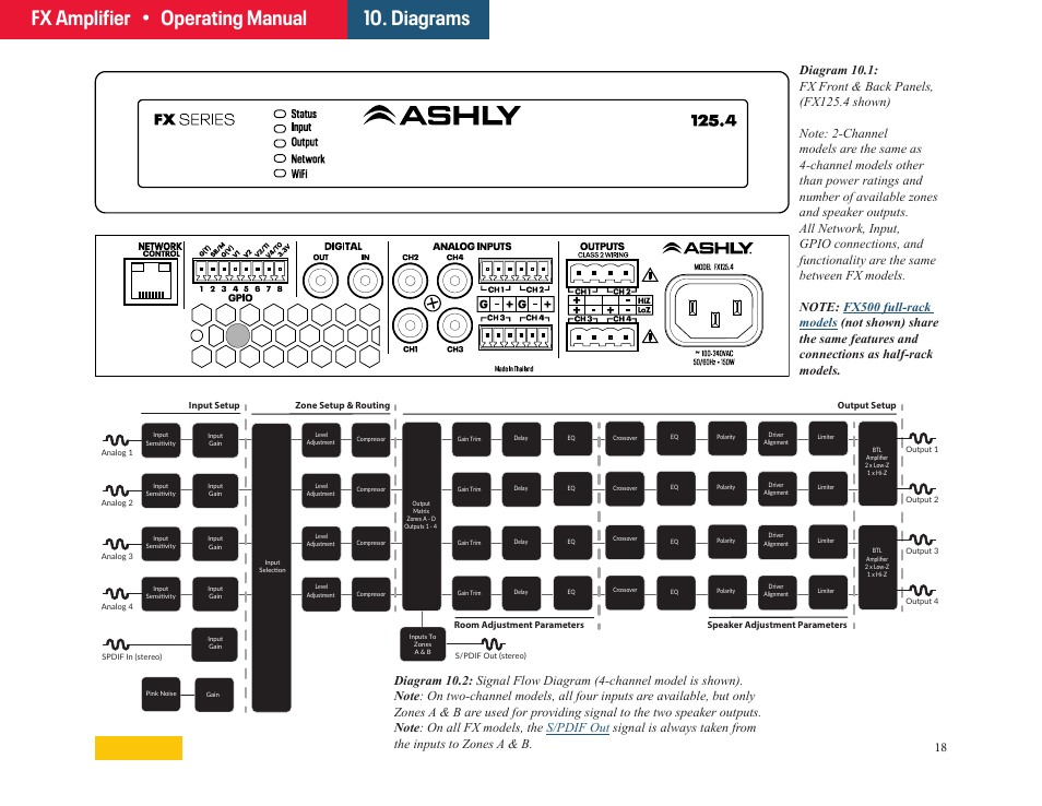 10 - signal flow and panel diagrams, Fx amplifier • operating manual, Diagrams | Ashly FX60.2 Multipurpose Installation Network Amplifier with DSP (1 RU, 1/2 Rack) User Manual | Page 18 / 23