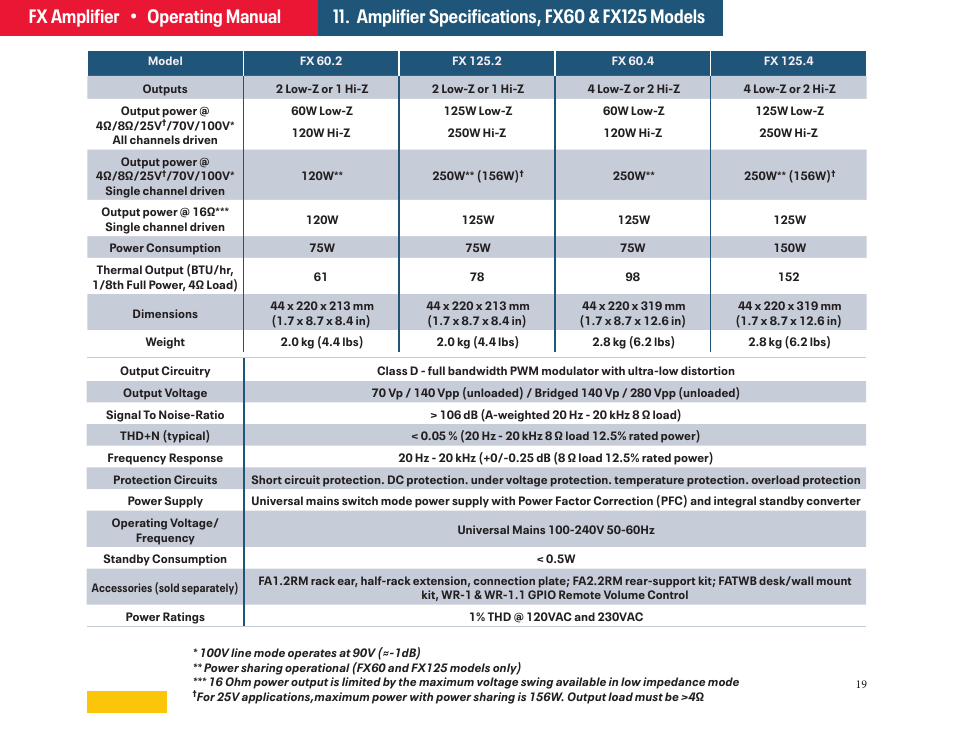 11 - specifications | Ashly FX60.2 Multipurpose Installation Network Amplifier with DSP (1 RU, 1/2 Rack) User Manual | Page 19 / 23