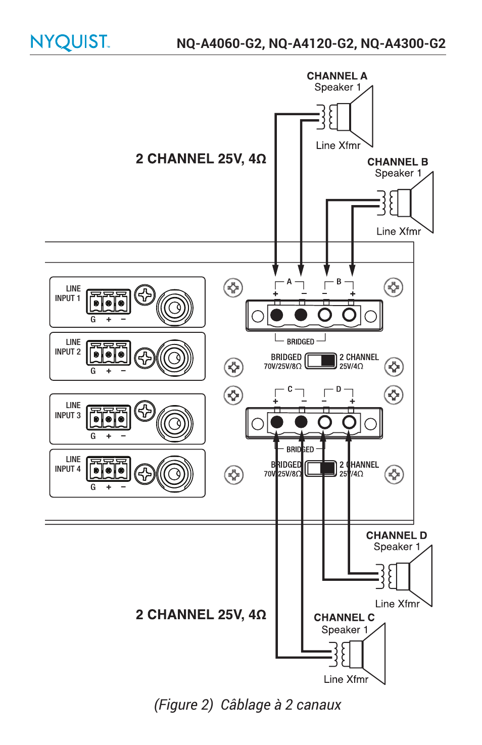 Figure 2) câblage à 2 canaux | Bogen Nyquist Networked 4-Channel Power Amplifier (4 x 300W) User Manual | Page 17 / 60